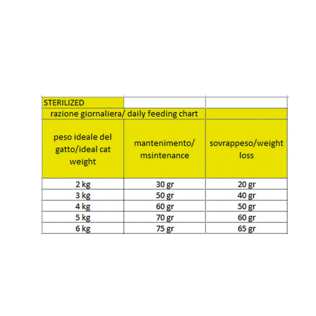 EXCLUSION DRY CAT MEDITERRANEO MONOPRO NOBLE GRAIN STERILIZED  MANZO 12 kg