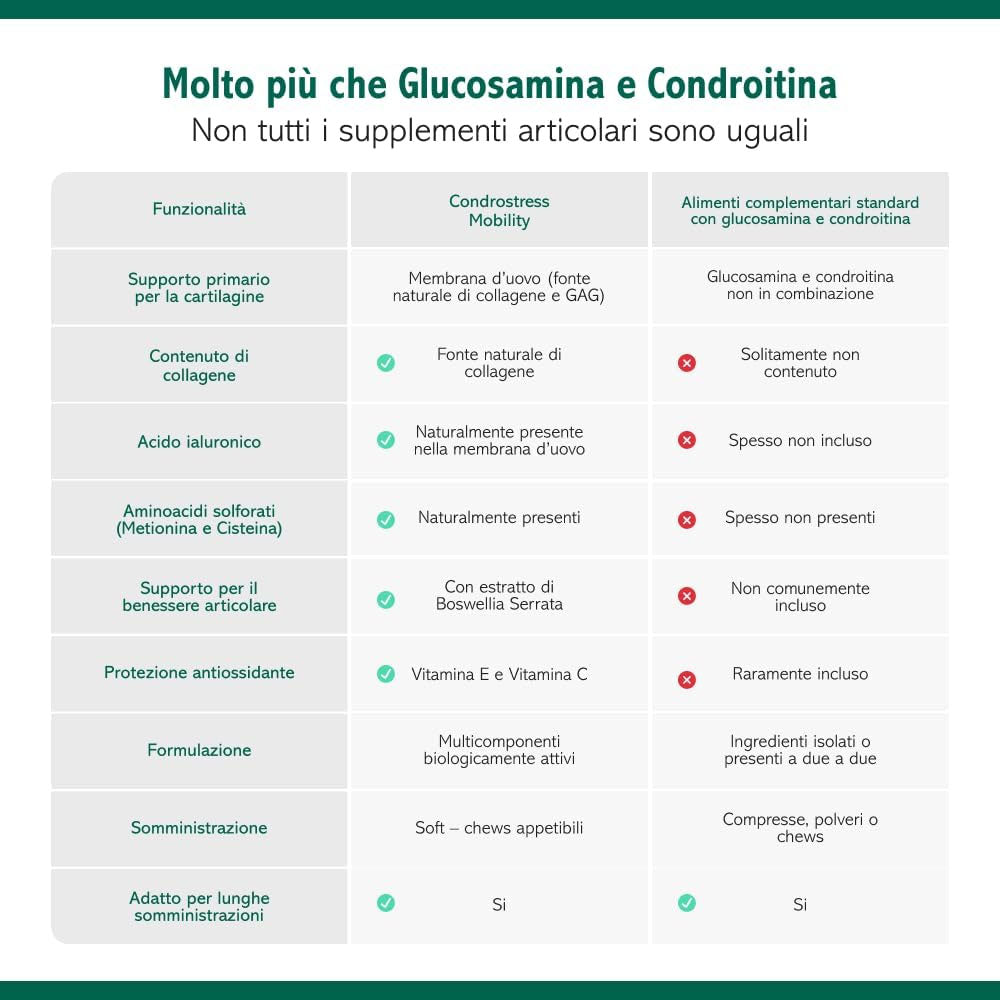 Innovet Condrostress Mobility 60 Soft Chews per Cani - Supporto Articolare