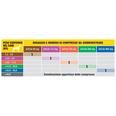 ADTAB CANE 5,5-11 KG 225 MG ARANCIONE 3 COMPRESSE