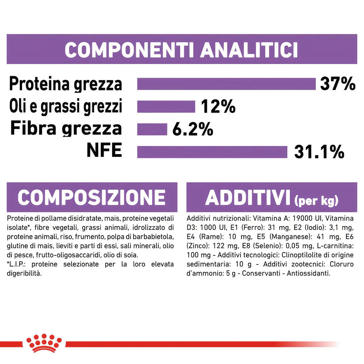 ROYAL CANIN Sterilised 37 Per Gatti Adulti Sterilizzati Da 1 a 7 anni Controllo del peso Supporto del sistema urinario 2 kg