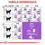 ROYAL CANIN Sterilised 37 Per Gatti Adulti Sterilizzati Da 1 a 7 anni Controllo del peso Supporto del sistema urinario 2 kg